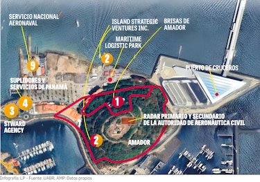 Liquidación, embargos y concesiones: el laberinto de isla Perico