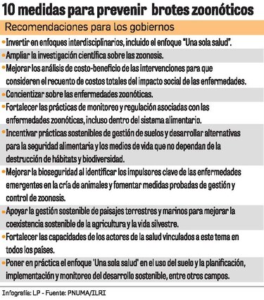 Claves para evitar nuevos brotes como la Covid-19