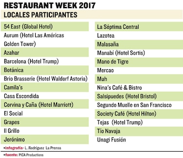 Festival de restaurantes