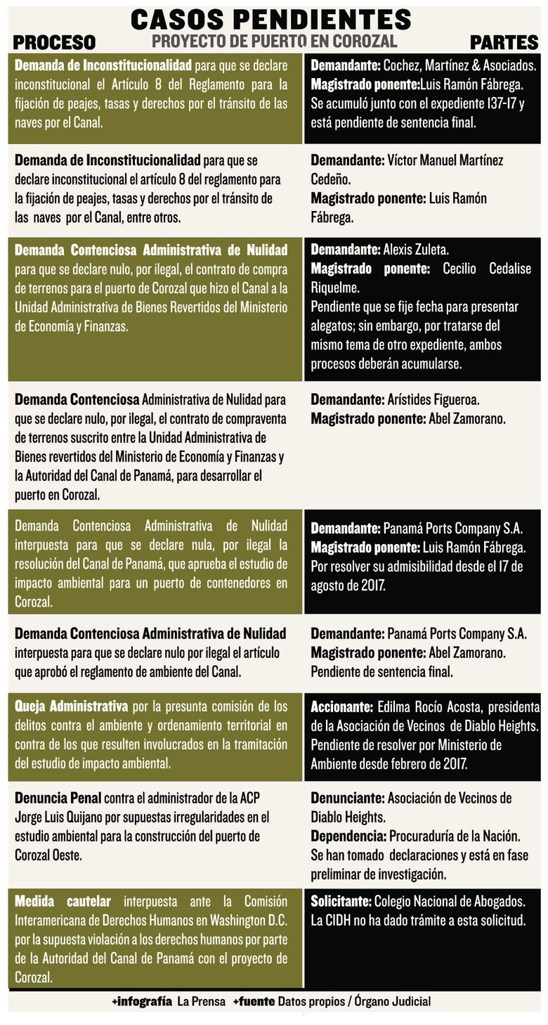 Colombia toma ventaja