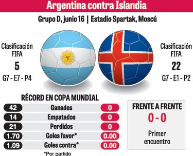 Argentina, a derribar el muro islandés