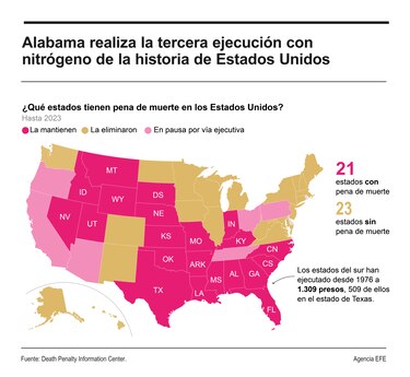 Alabama realiza su tercera ejecución con nitrógeno en medio de denuncias por crueldad