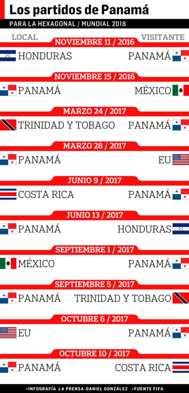 Bolillo Gómez: ‘Vamos a pelear parejo’