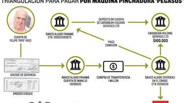 Virzi, ligado a compra de equipo espía ‘Pegasus’