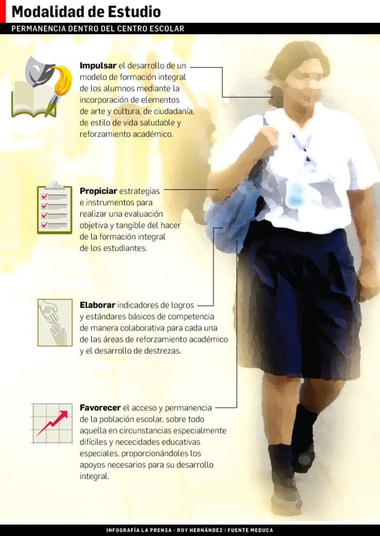 Jornada extendida, a prueba