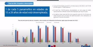 193 mil personas están desempleadas en Panamá