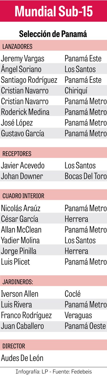 Sub-15 viaja a México pensando en grande