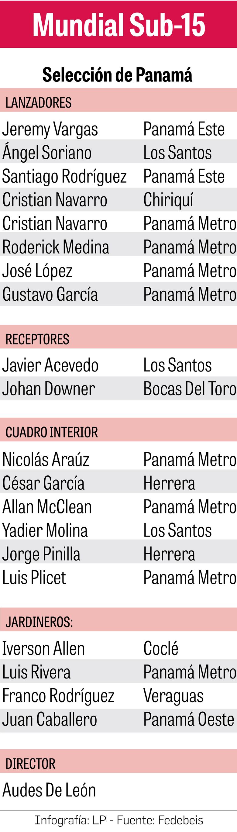 Sub-15 viaja a México pensando en grande