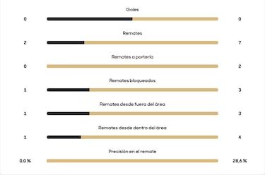 CAI de La Chorrera derrota al Deportivo Saprissa con gol de Ángel Caicedo