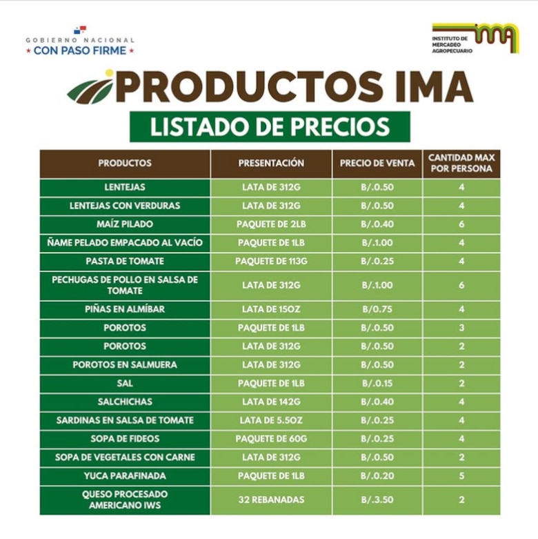 IMA anuncia feria con productos de la canasta básica en la capital