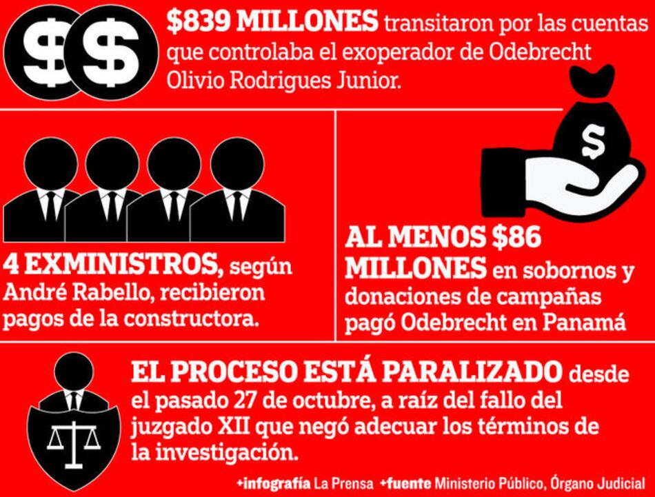 Odebrecht, en manos del Segundo Tribunal Superior de Justicia