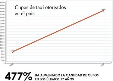 Uber, la 'app' del conflicto