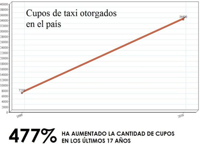 Uber, la 'app' del conflicto