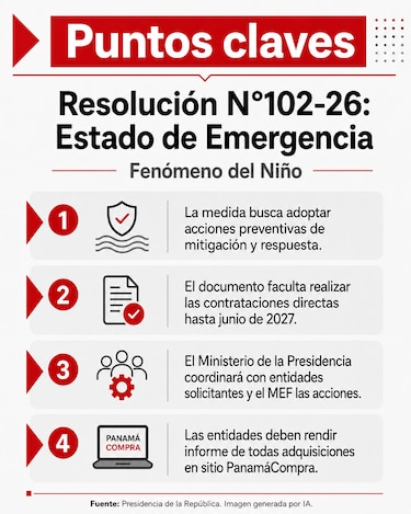 Gobierno podrá hacer millonarias compras bajo procedimiento excepcional hasta junio de 2027