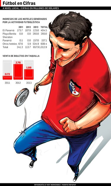 El fútbol: negocio y pasión