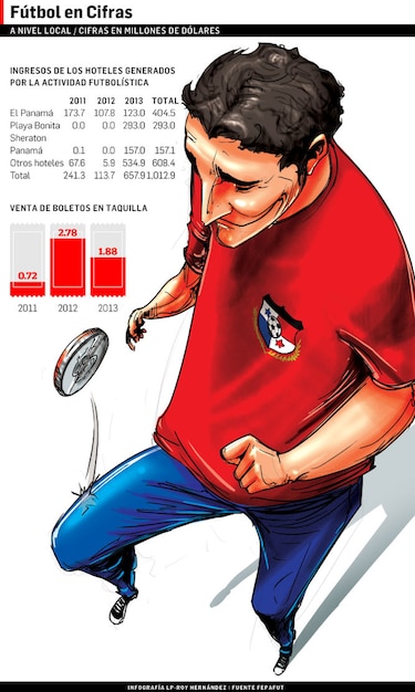 El fútbol: negocio y pasión