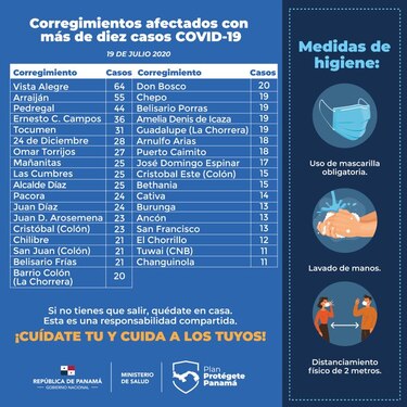 Vista Alegre y Arraiján, los corregimientos con más casos de coronavirus en las últimas horas