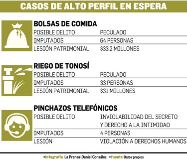 Suspenden audiencias de alto perfil
