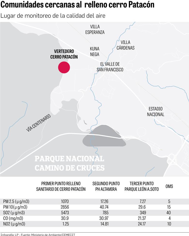 Aire contaminado por incendios en cerro Patacón: una bomba de tiempo
