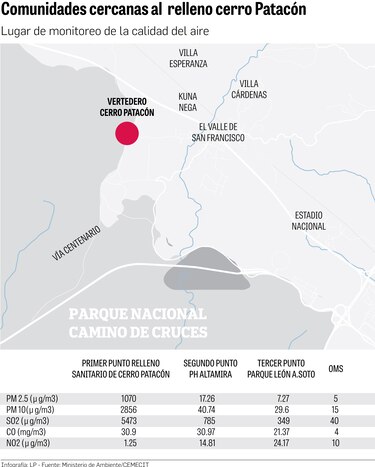 Aire contaminado por incendios en cerro Patacón: una bomba de tiempo