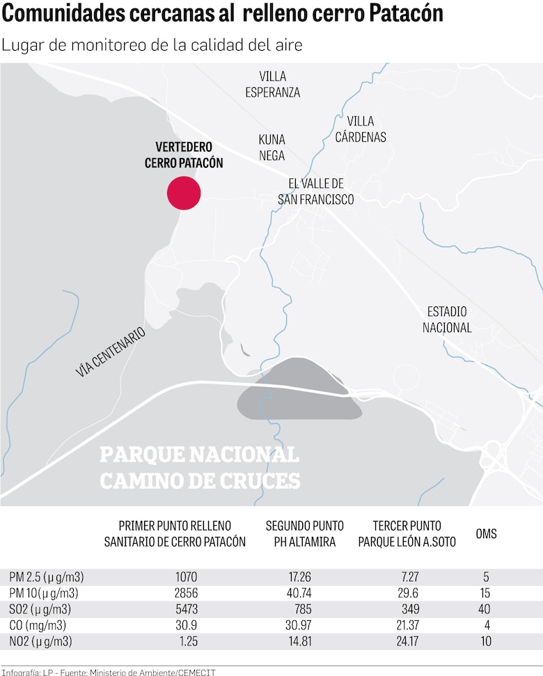 Aire contaminado por incendios en cerro Patacón: una bomba de tiempo