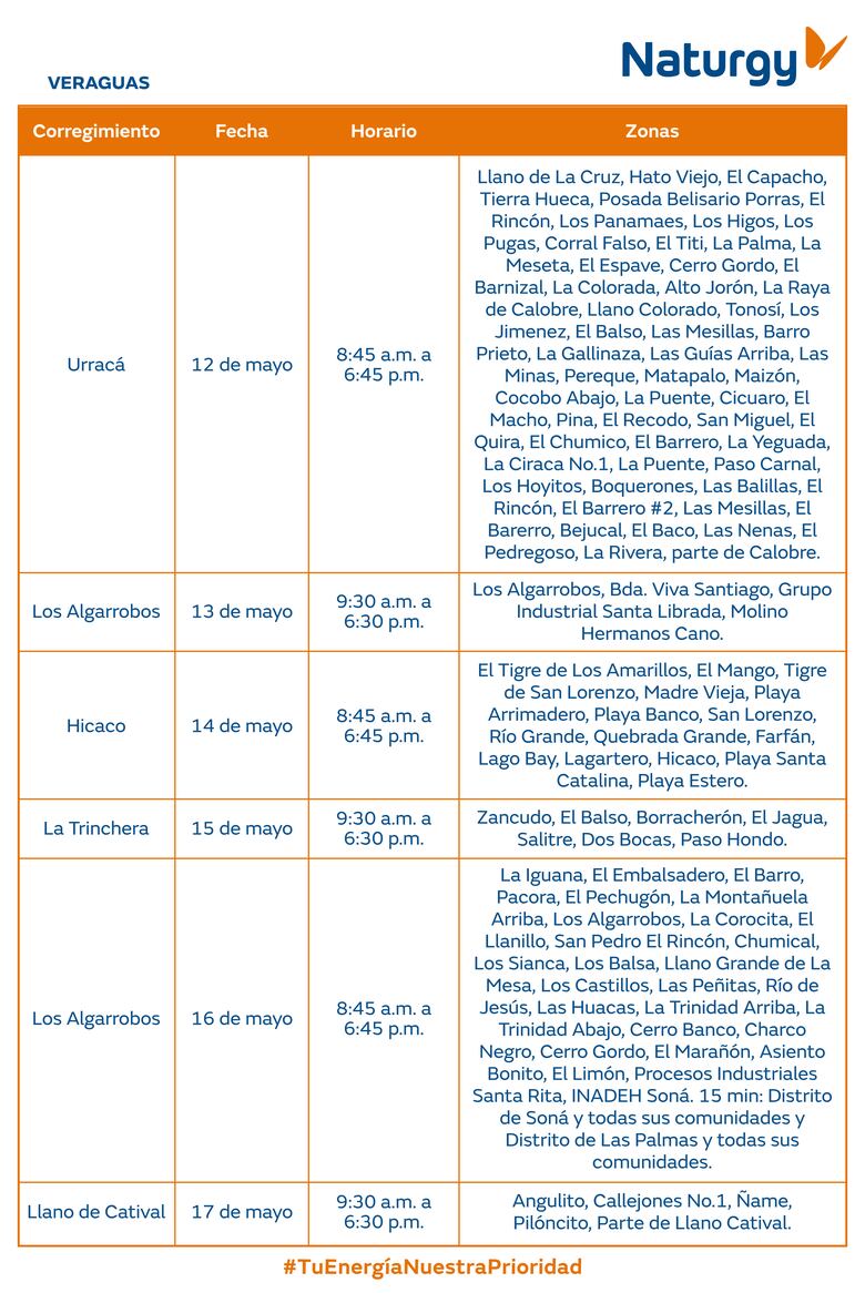 Trabajos de mantenimiento en la red eléctrica del 12 al 18 de mayo 2025