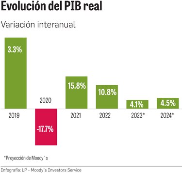 Es clave seguir reduciendo el déficit: Moody’s