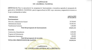 Asamblea Nacional elevará su presupuesto a $150 millones para 2023
