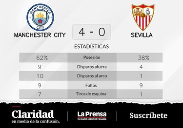 Manchester City gana ante Sevilla en la Grupo G de Champions League