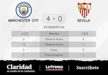 Manchester City gana ante Sevilla en la Grupo G de Champions League