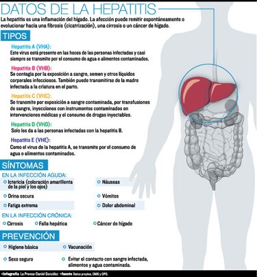 Un alto a la hepatitis