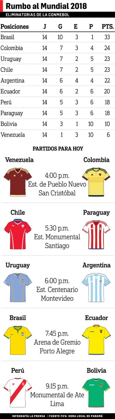 James Rodríguez sigue siendo una opción ante Venezuela