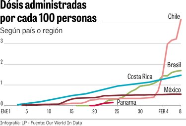 AIG afina detalles para la fase dos de la vacunación