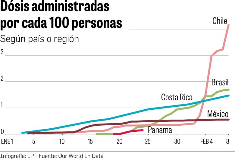AIG afina detalles para la fase dos de la vacunación