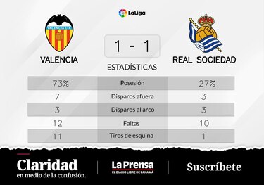 Valencia empate de visitante ante Real Sociedad