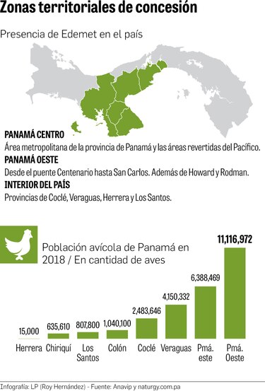 El suplicio de la industria avícola