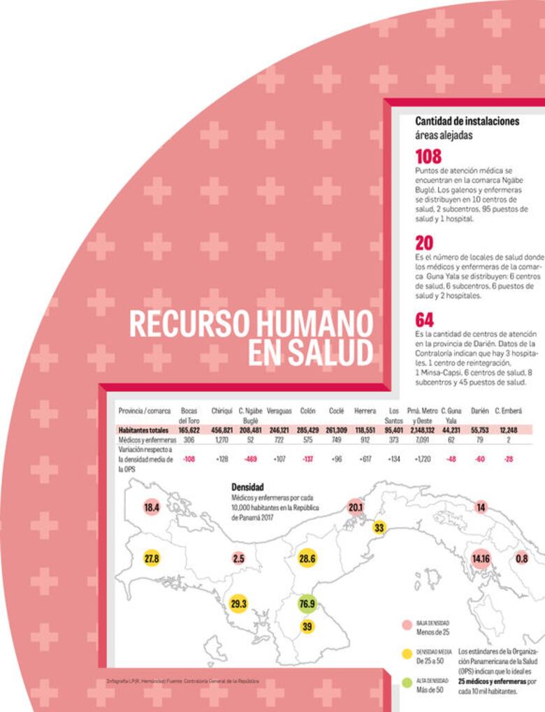 Falta de médicos y enfermeras se agrava en las comarcas de Panamá