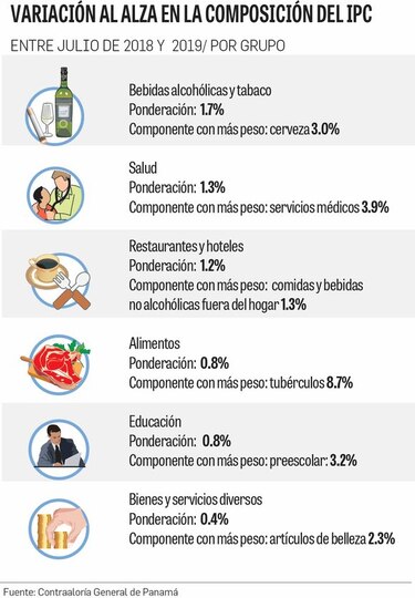 Cambio climático impacta en productos agrícolas