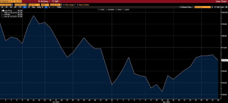 Impacto de la deuda panameña en los mercados