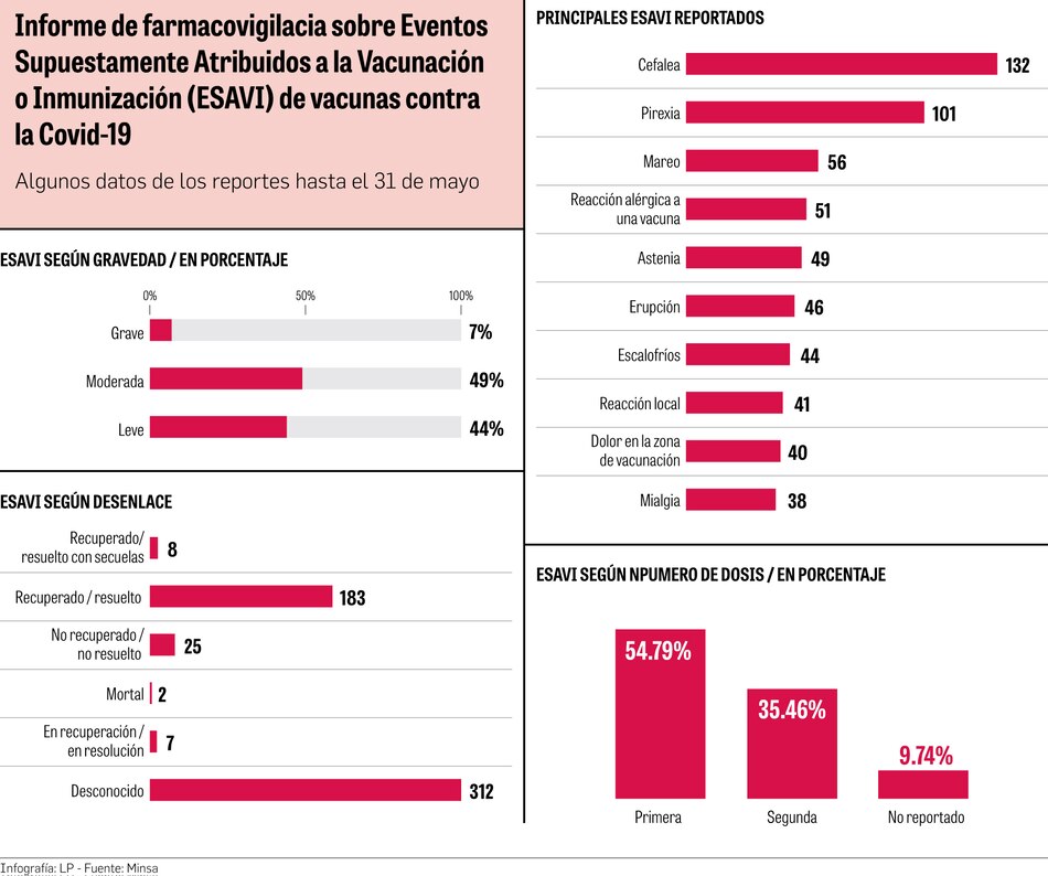 Síntomas reportados luego de la vacuna son los esperados