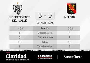 Independiente del Valle celebra tras derrotar a FBC Melgar