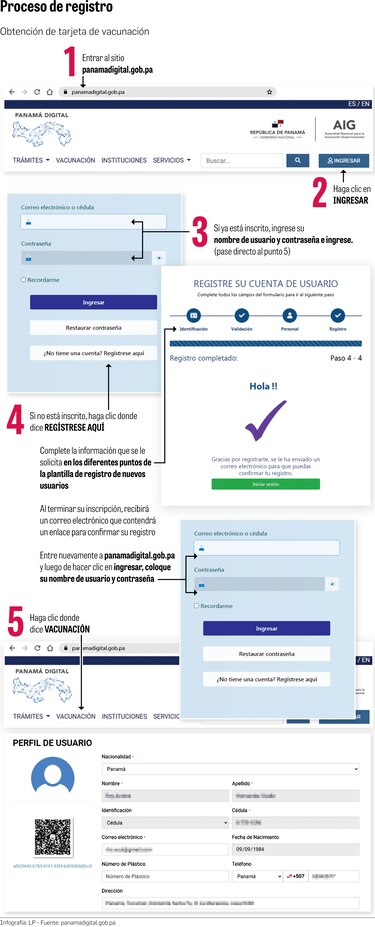 Panamá tiene tarjeta digital de vacunación