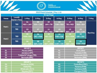 Panamá comparte grupo con Costa Rica para eliminatoria mundialista Sub-17 de la Concacaf
