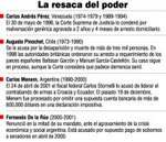 Investigan a otro ex presidente