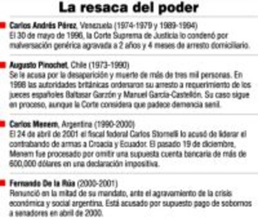 Investigan a otro ex presidente