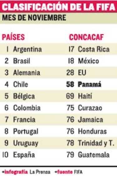 Panamá, en el puesto número 58