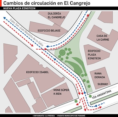 Así funciona la circulación para los conductores en la vía Argentina