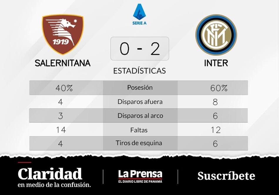 Barella y Martinez, protagonistas del triunfo de Inter ante Salernitana