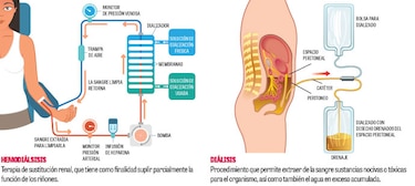 CSS negocia adenda para extender contrato de unidades de hemodiálisis