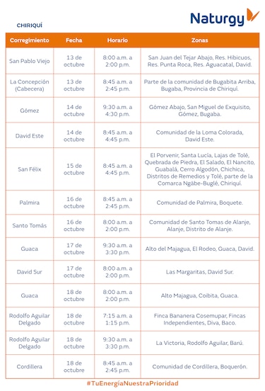 Trabajos de mantenimiento en la red eléctrica del 13 al 19 de octubre 2025